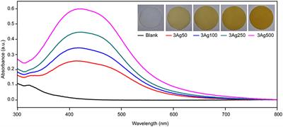 A Facile Green Fabrication and Characterization of Cellulose-Silver Nanoparticle Composite Sheets for an Antimicrobial Food Packaging